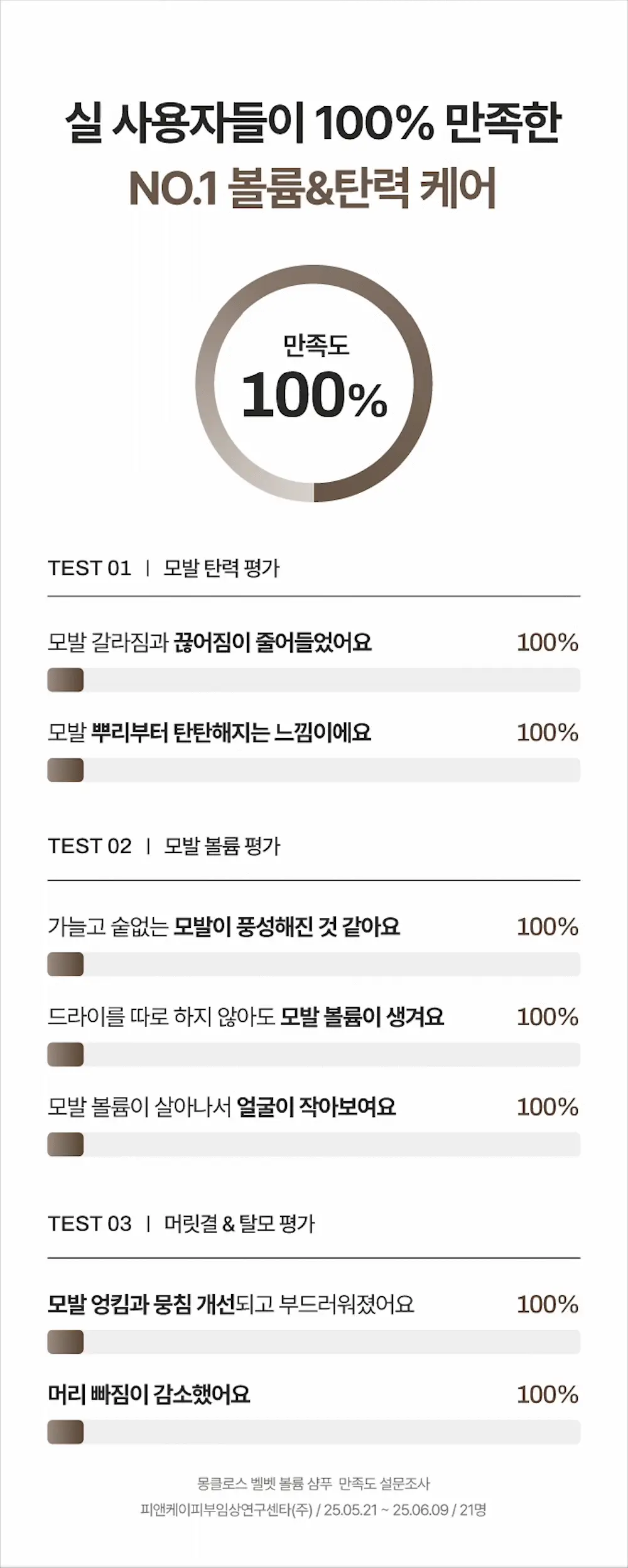 [볼륨UP/부드러움UP] 몽클로스 벨벳 볼륨 샴푸 (300ml / 500ml) 상세페이지 3